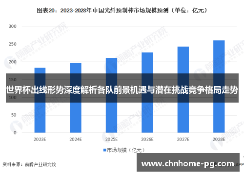 世界杯出线形势深度解析各队前景机遇与潜在挑战竞争格局走势