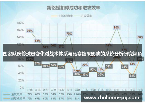 国家队伤停球员变化对战术体系与比赛结果影响的系统分析研究视角