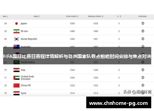 FIFA国际比赛日赛程详情解析与各洲国家队看点前瞻时间安排与焦点对决