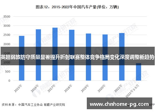 英超弱旅防守质量显著提升折射联赛整体竞争格局变化深度调整新趋势 英超弱旅防守质量显著提升折射联赛整体竞争格局变化深度调整新趋势